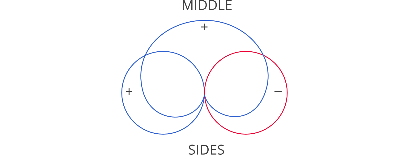 Reverb Localization Structure